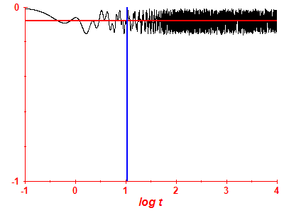 Survival probability log